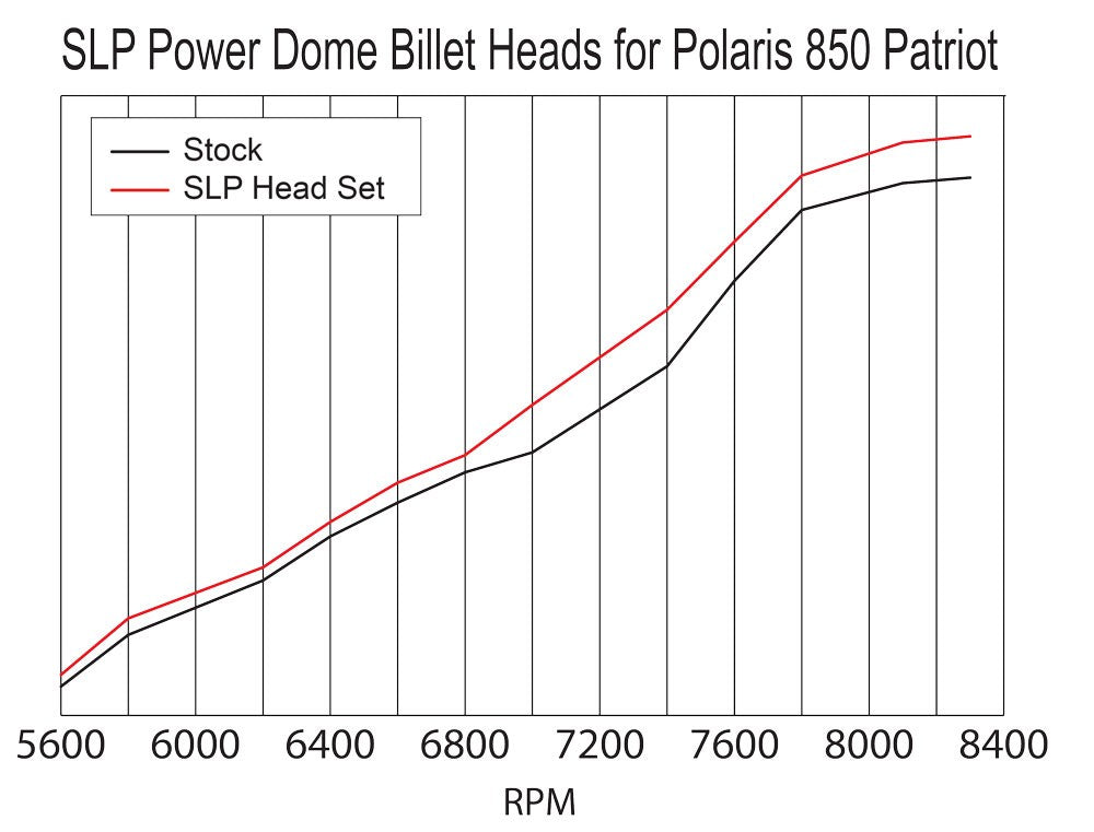 SLP Power Dome Headset Polaris 850