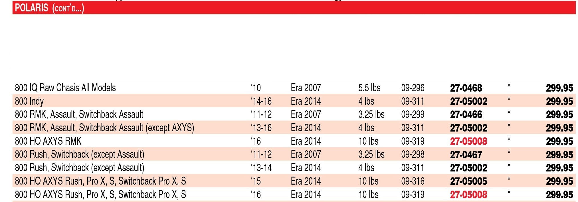 SLP Polaris Silencers