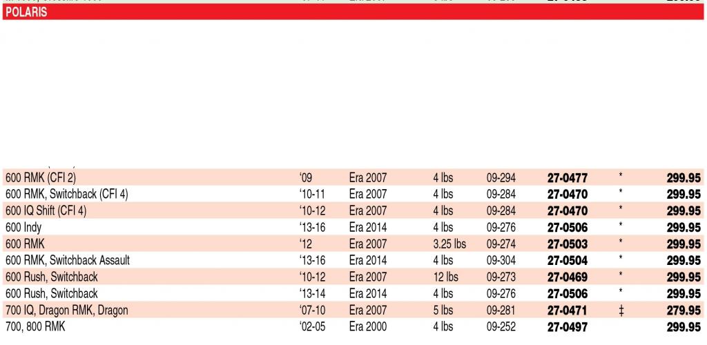 SLP Polaris Silencers